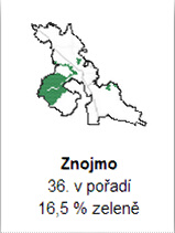 36. Znojmo