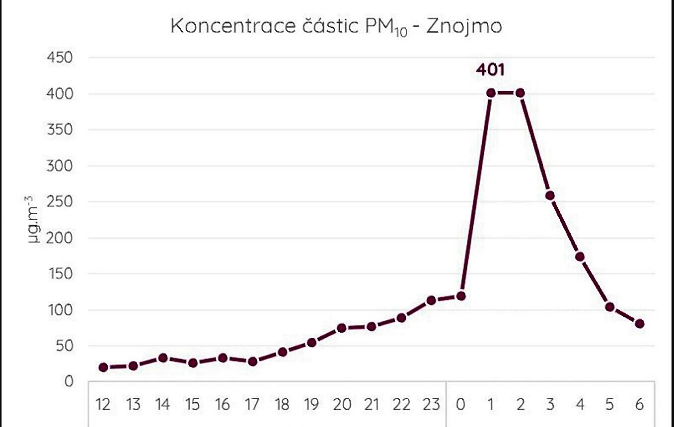 ohostroj a ivotní prostedí