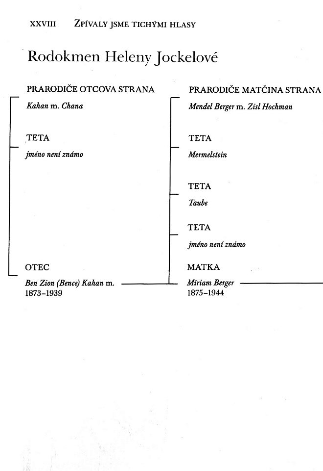 rodokmen -H. Jockelová