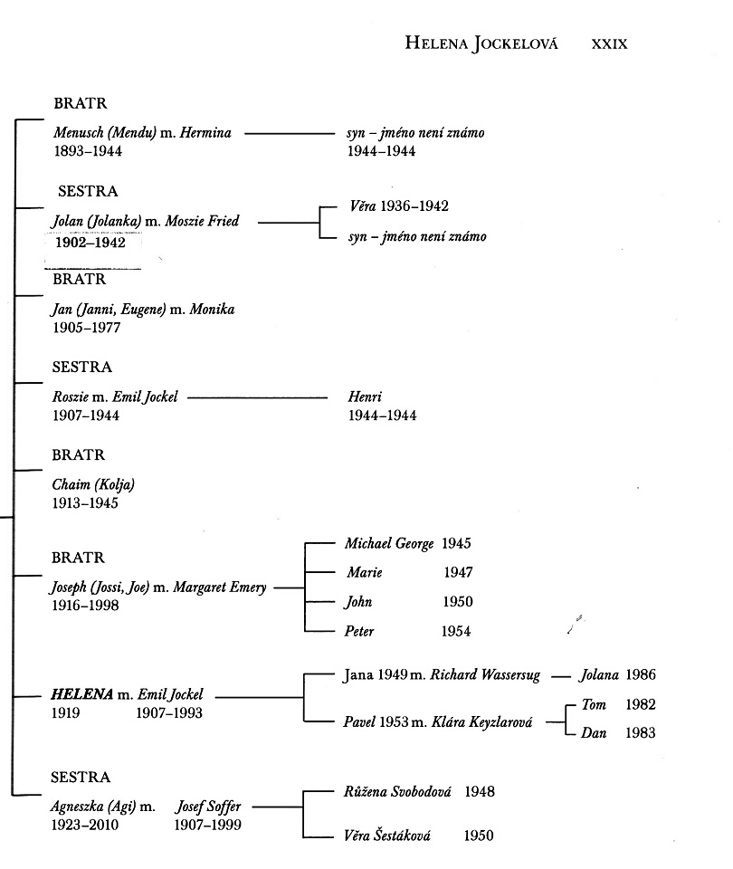 rodokmen - H. Jockelová