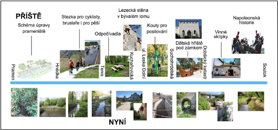 Plan - rekreace v údolí Lesky