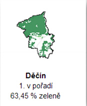 1. Dín