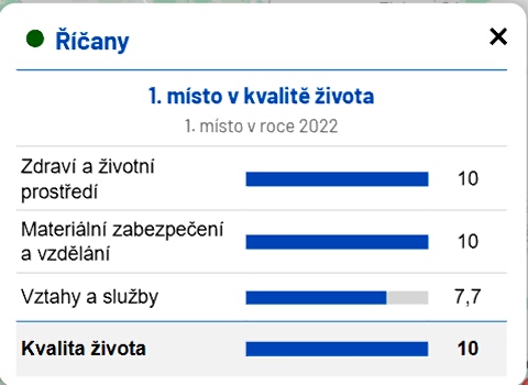 ivotní prostedí mst R - 2024