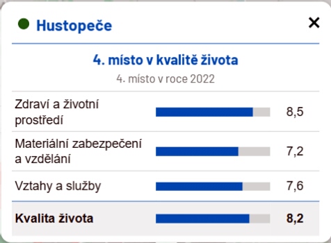 ivotní prostedí mst R - 2024