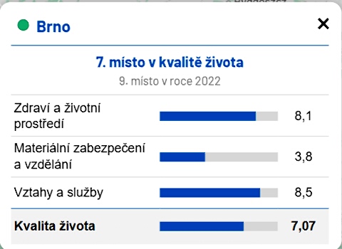 ivotní prostedí mst R - 2024