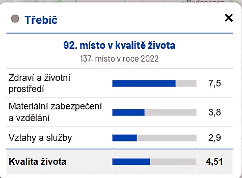 ivotní prostedí mst R - 2024