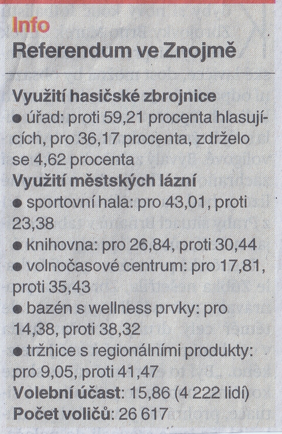 Referendum 2025 - výsledky